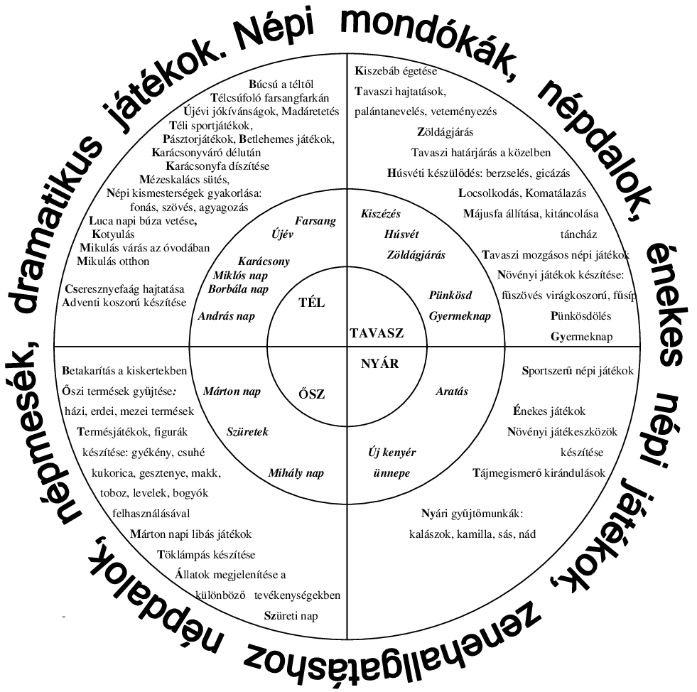 Kadarkúti Gyermekkert Óvoda